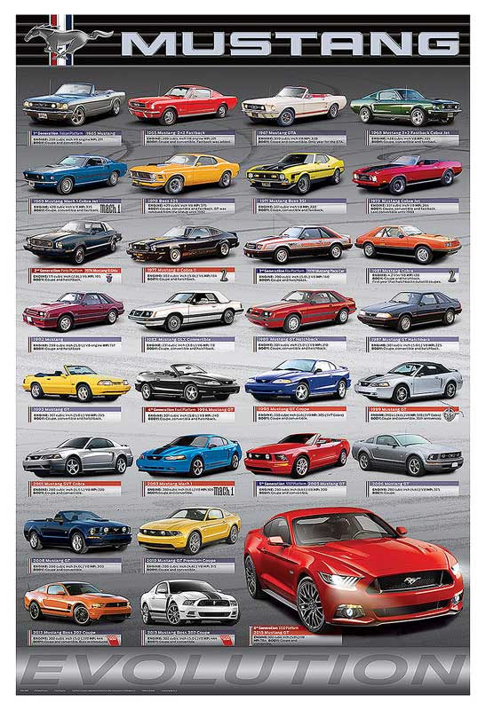 All Makes All Models Parts   POSTER   Eurographics; Poster