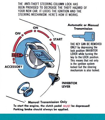 1973-75 Ignition Lock Instruction Sleeve