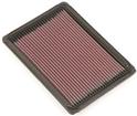 1995-96 Buick, 1995-96 Cadillac, 1994-96 Chevrolet K&N High Flow Fuel Injection Air Filter Element