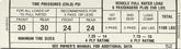 1968 Charger Tire Pressure Decal (OE# 2948052)